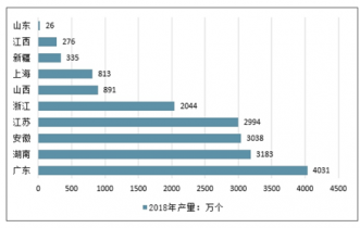 2022-2028年中国璃保温容器制造市场全景调查与发展趋势研究报告